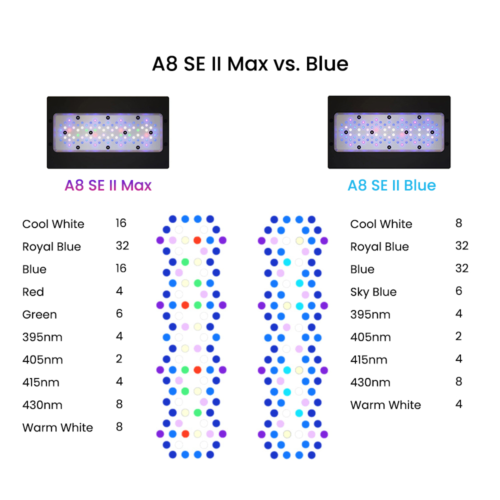 Lámpara LED para Acuario Marin - Aquarium Blue Marine reseña y precio