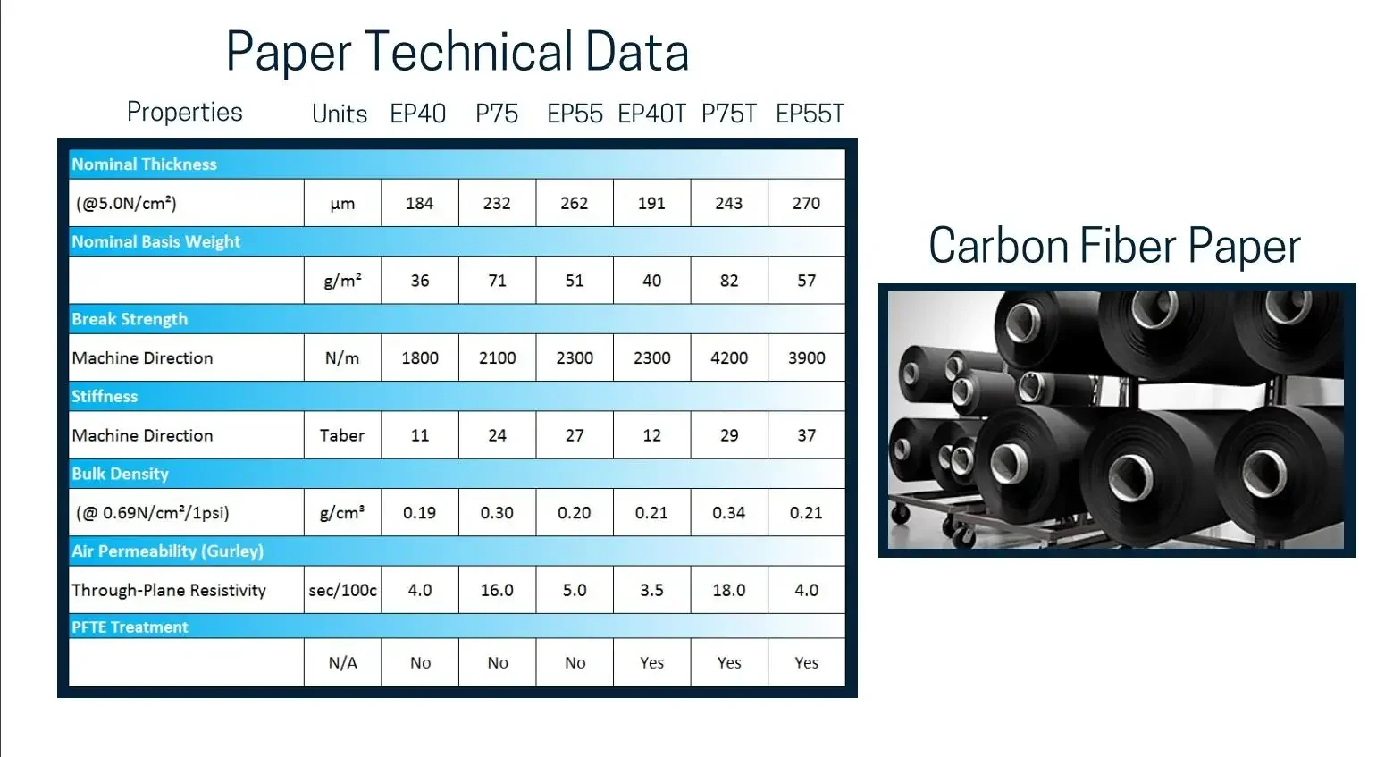 Papel de Fibra de Carbono Hidr - Activated Carbon Bag reseña y precio